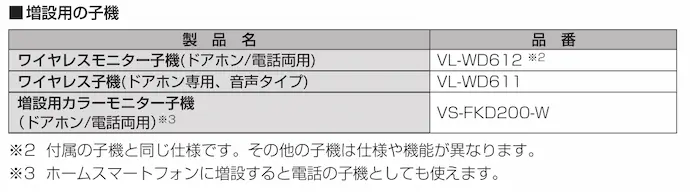 VL-MWD501で使用できる子機